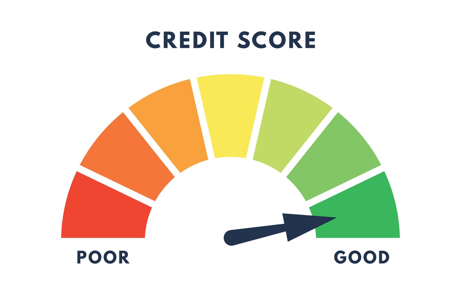 Monitor your credit rating and score